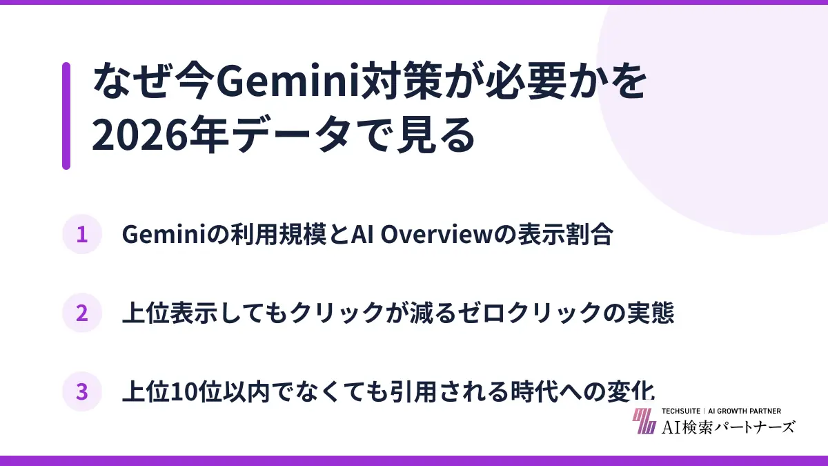なぜ今Gemini対策が必要かを2026年データで見る