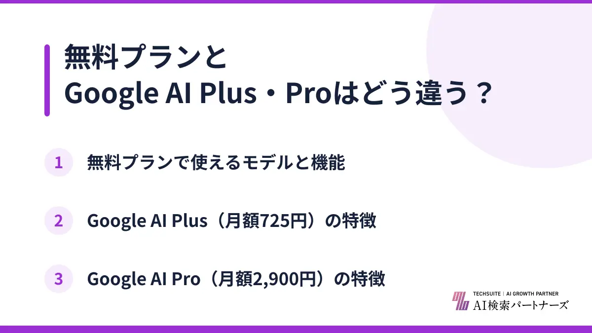 無料プランとGoogle AI Plus・Proはどう違う？