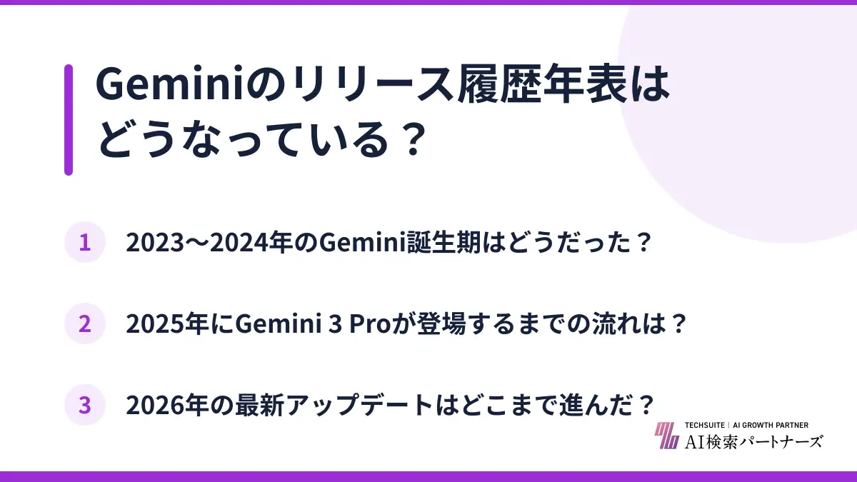 Geminiのリリース履歴年表はどうなっている？