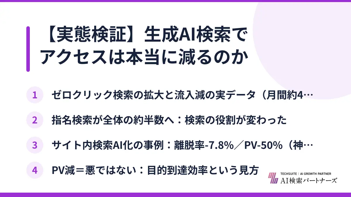 【実態検証】生成AI検索でアクセスは本当に減るのか