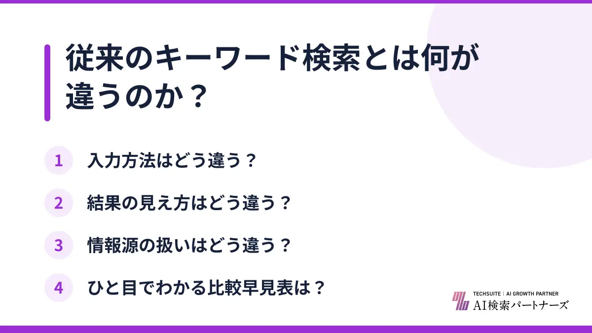 従来のキーワード検索とは何が違うのか？
