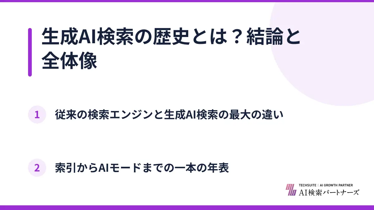 生成AI検索の歴史とは？結論と全体像