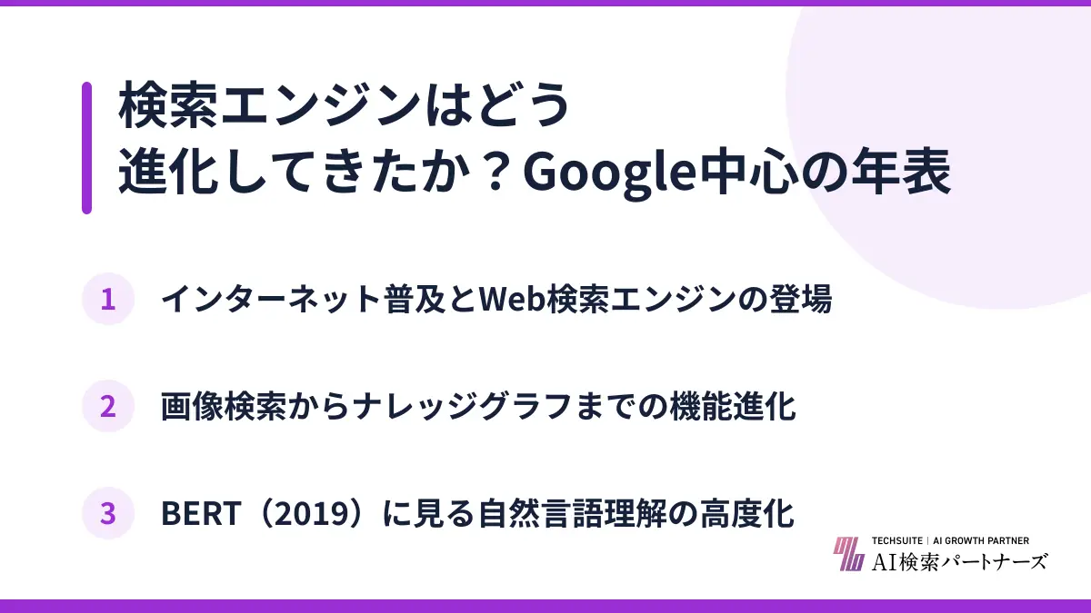 検索エンジンはどう進化してきたか？Google中心の年表