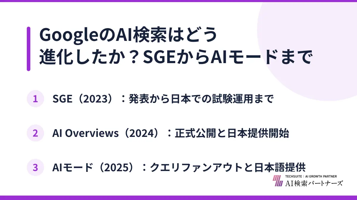 GoogleのAI検索はどう進化したか？SGEからAIモードまで