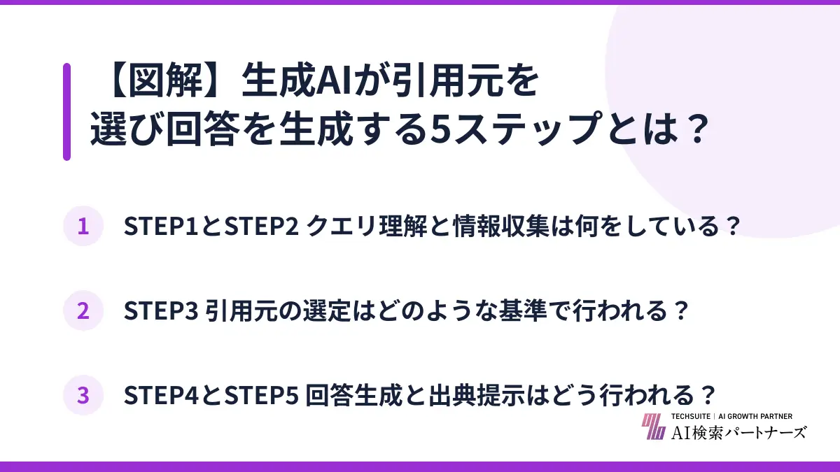 【図解】生成AIが引用元を選び回答を生成する5ステップとは？