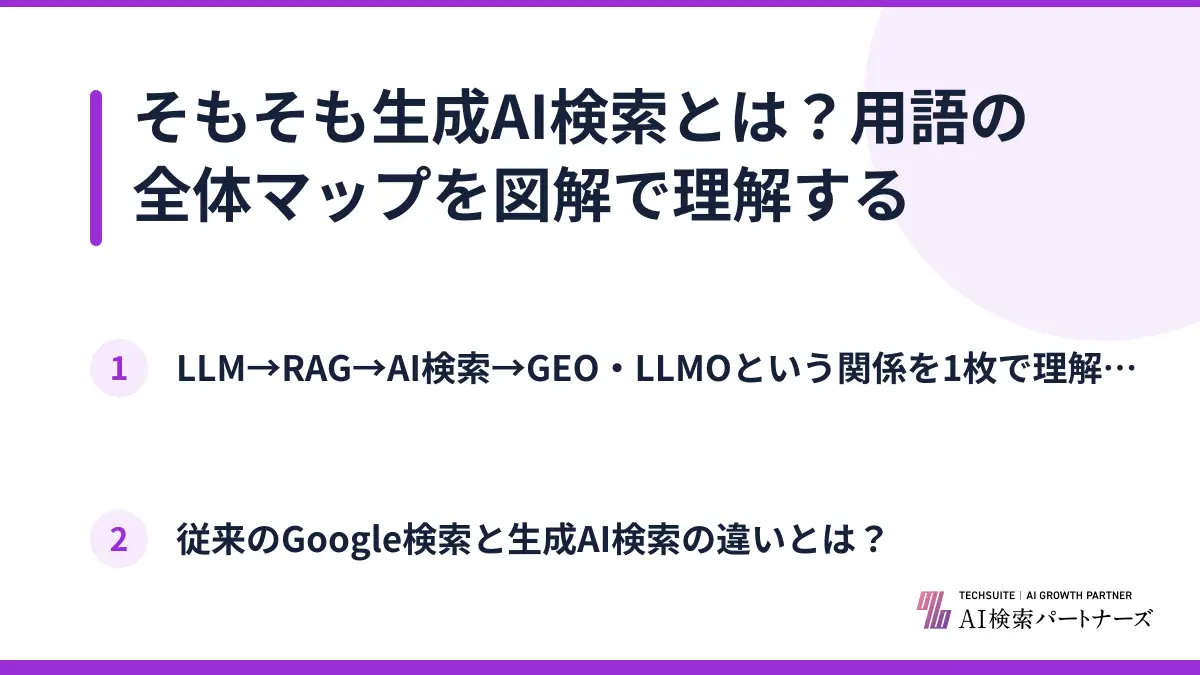 そもそも生成AI検索とは？用語の全体マップを図解で理解する