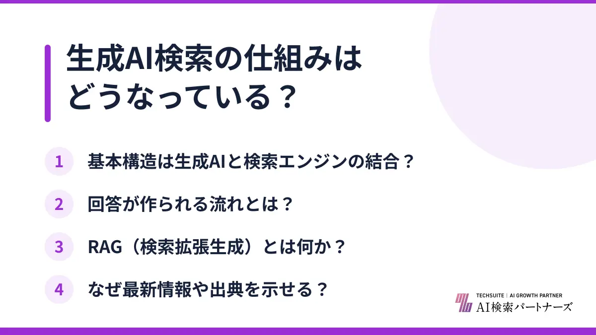 生成AI検索の仕組みはどうなっている?