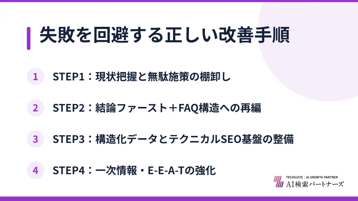 失敗を回避する正しい改善手順