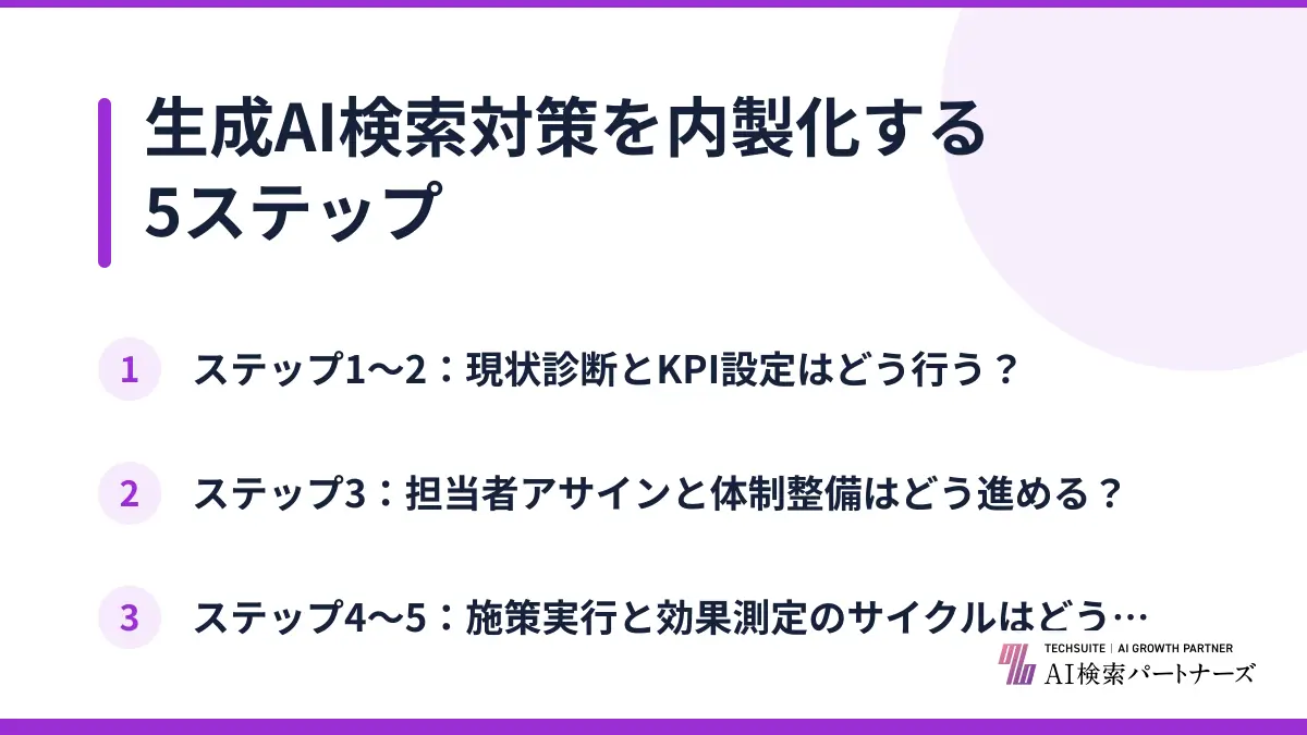 生成AI検索対策を内製化する5ステップ