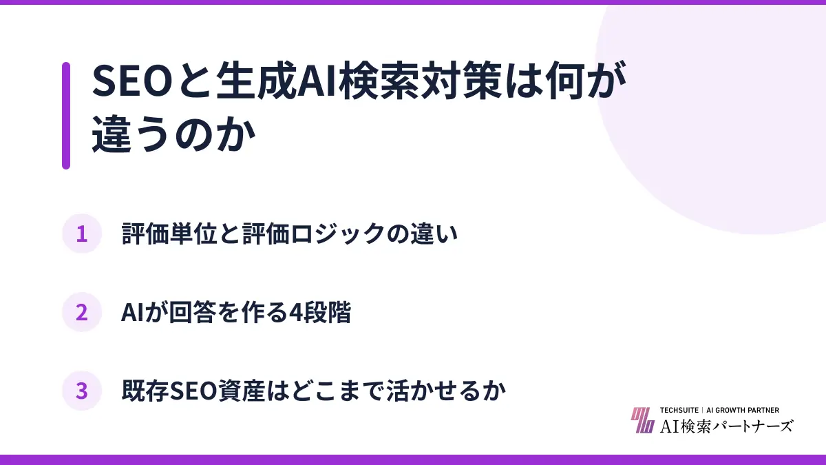 SEOと生成AI検索対策は何が違うのか