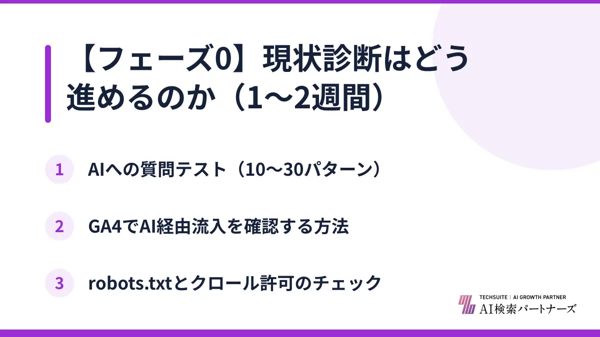 【フェーズ0】現状診断はどう進めるのか（1〜2週間）