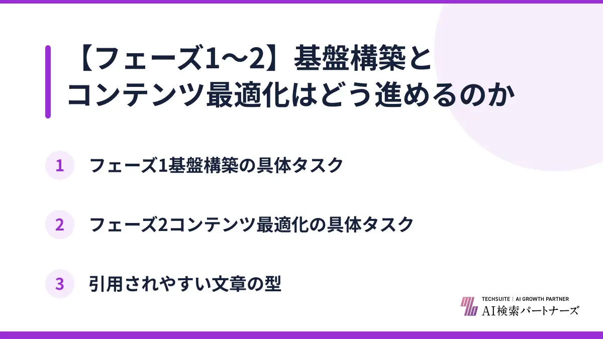 【フェーズ1〜2】基盤構築とコンテンツ最適化はどう進めるのか