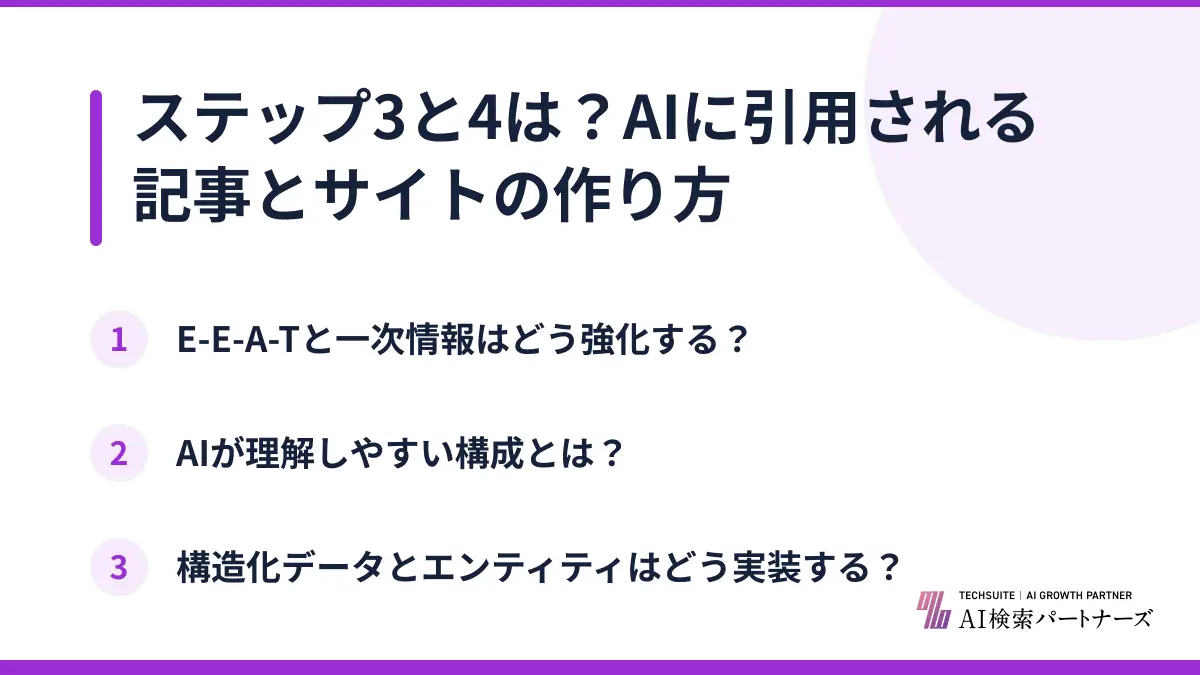 ステップ3と4は？AIに引用される記事とサイトの作り方