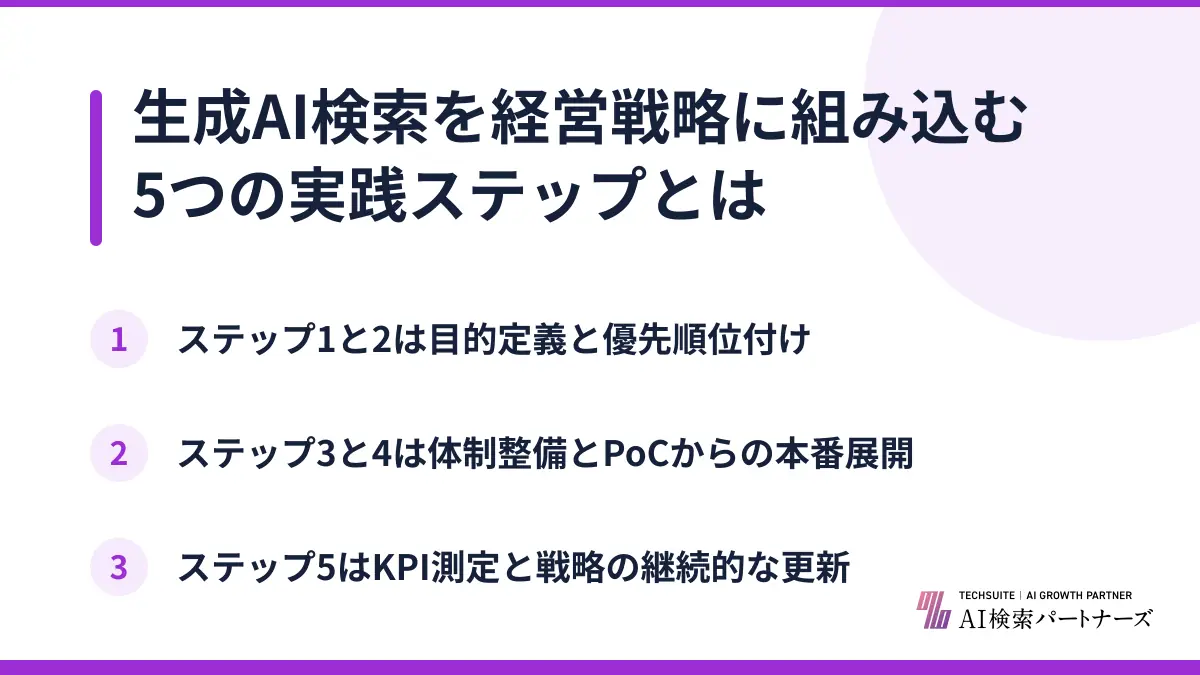 生成AI検索を経営戦略に組み込む5つの実践ステップとは