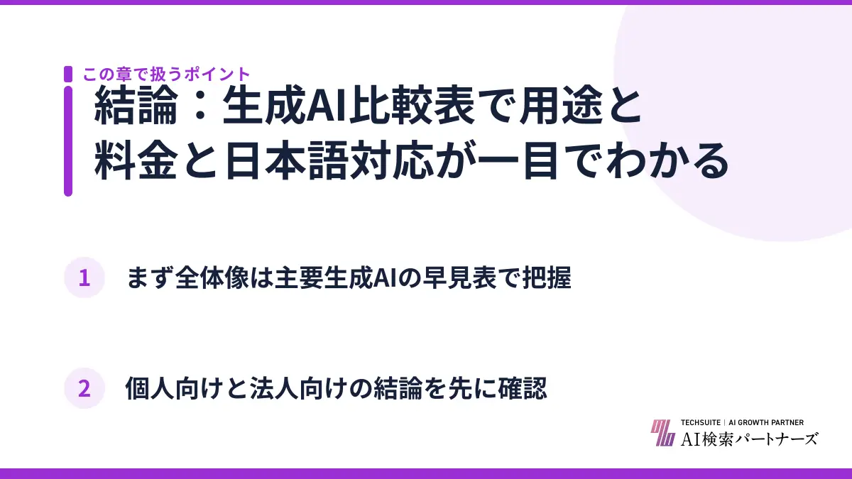 結論：生成AI比較表で用途と料金と日本語対応が一目でわかる