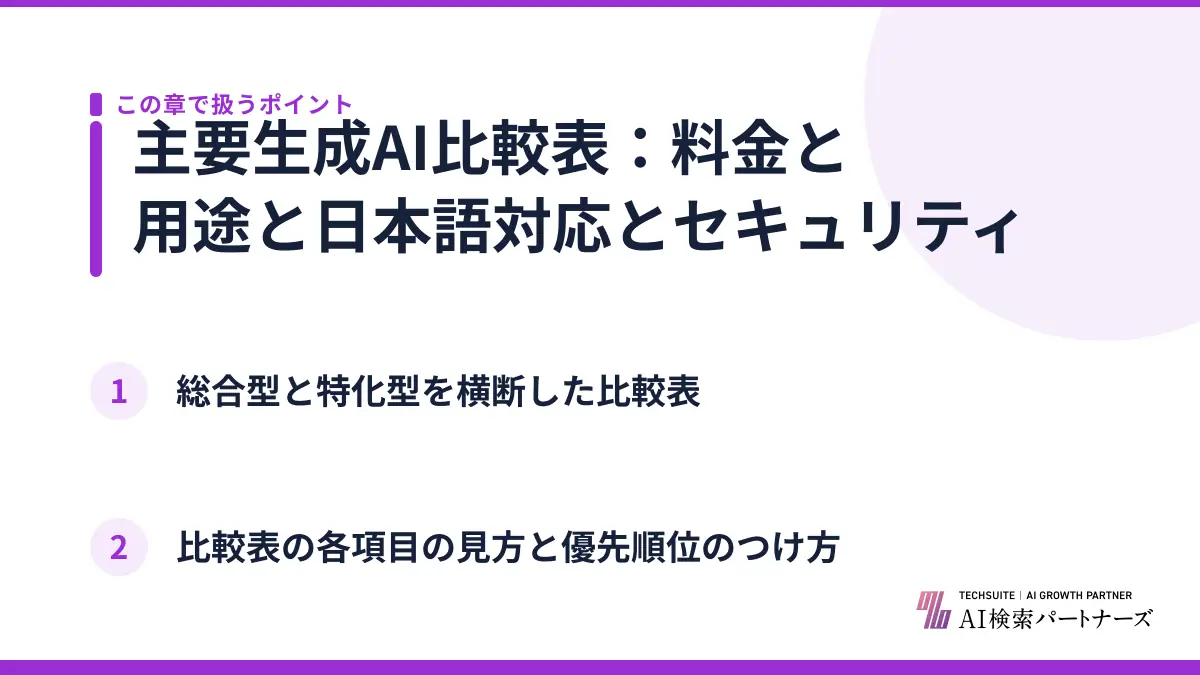主要生成AI比較表：料金と用途と日本語対応とセキュリティ