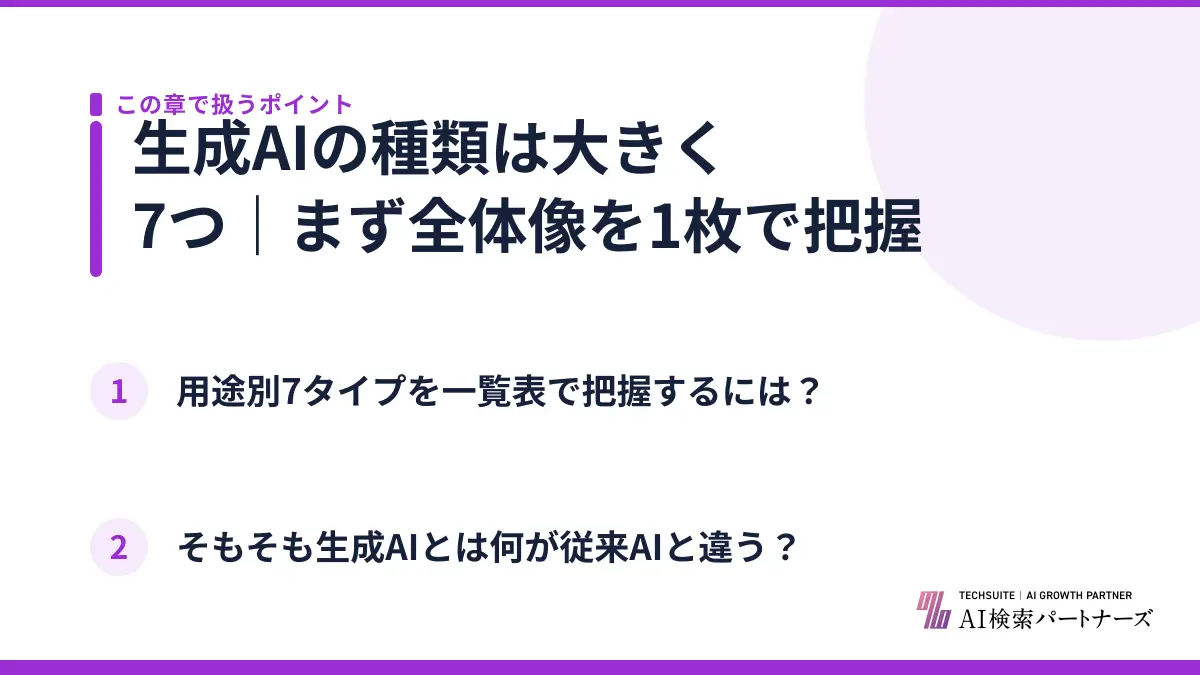 生成AIの種類は大きく7つ｜まず全体像を1枚で把握