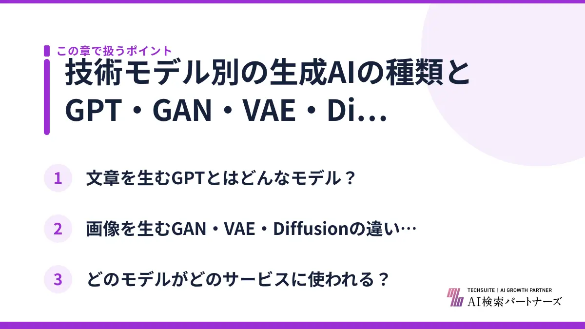 技術モデル別の生成AIの種類とGPT・GAN・VAE・Diffusionの違い