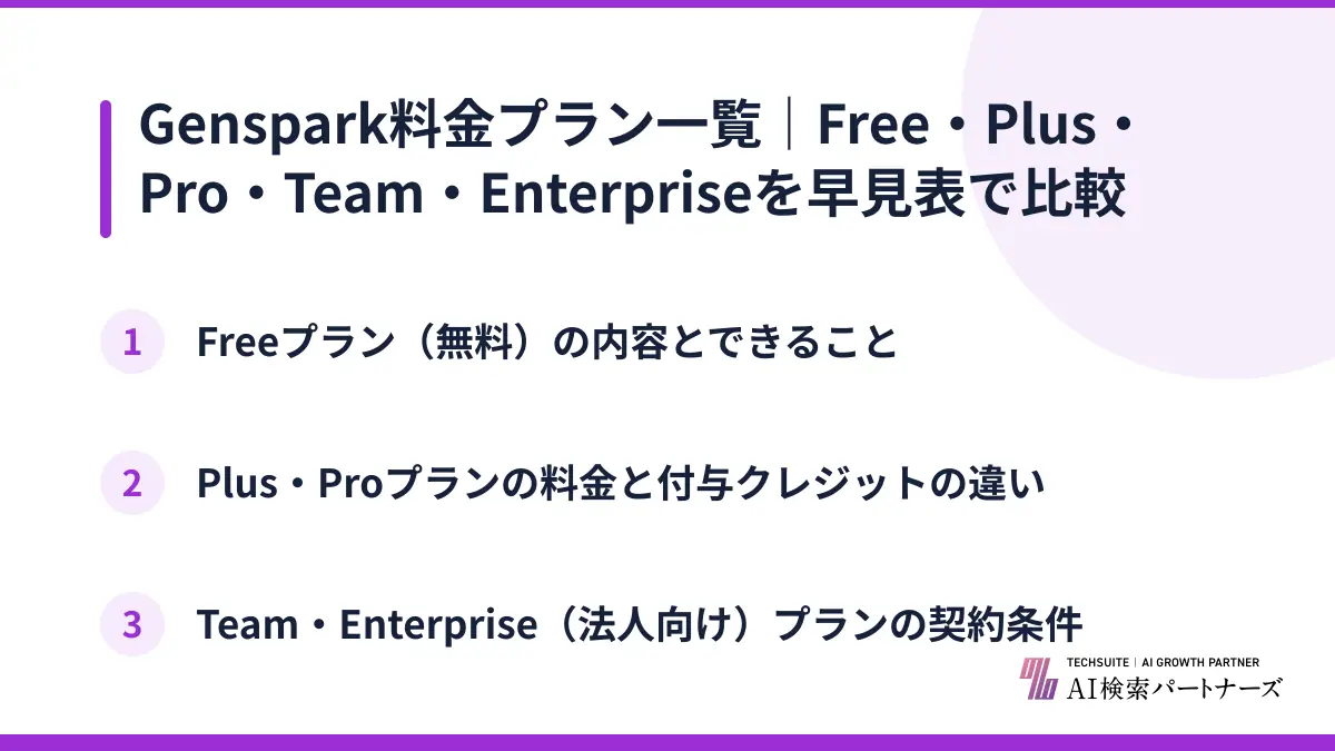 Genspark料金プラン一覧|Free・Plus・Pro・Team・Enterpriseを早見表で比較