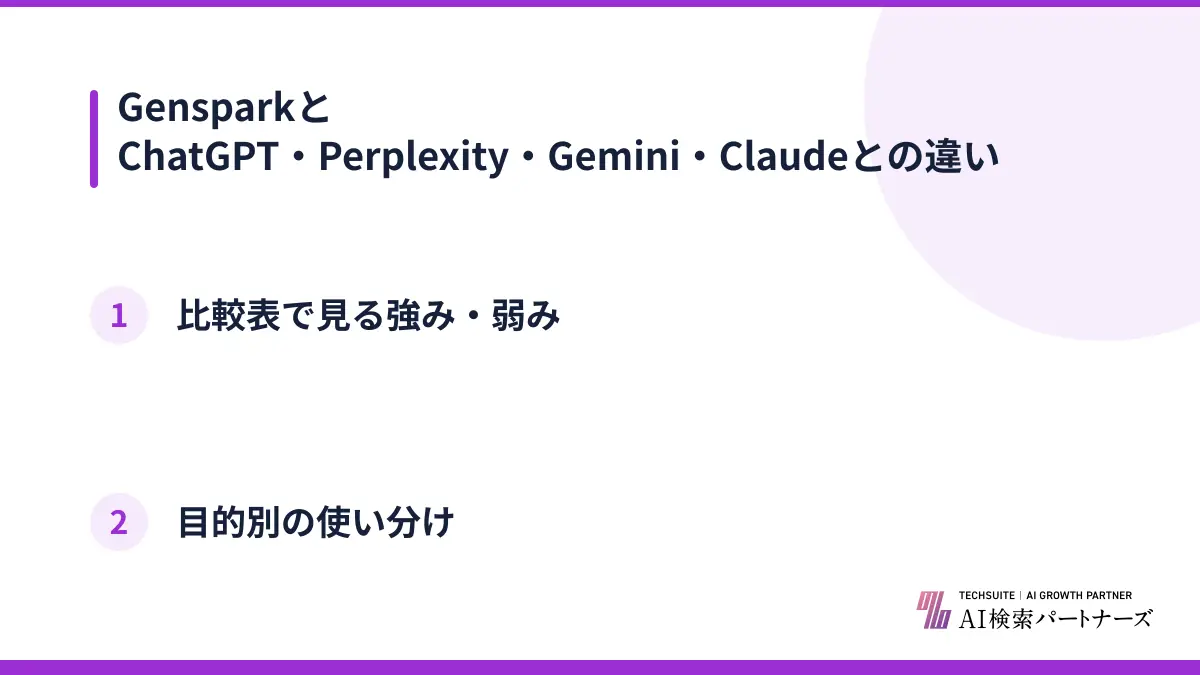 GensparkとChatGPT・Perplexity・Gemini・Claudeとの違い