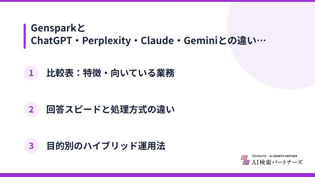 GensparkとChatGPT・Perplexity・Claude・Geminiとの違いと使い分け