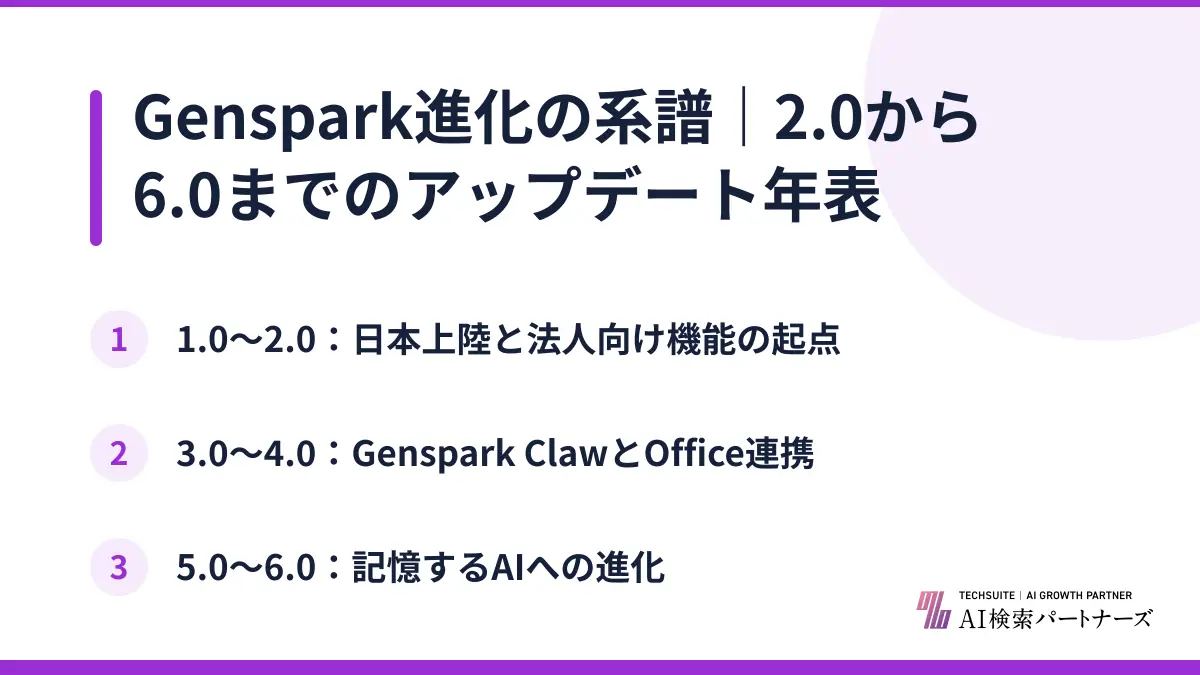 Genspark進化の系譜｜2.0から6.0までのアップデート年表