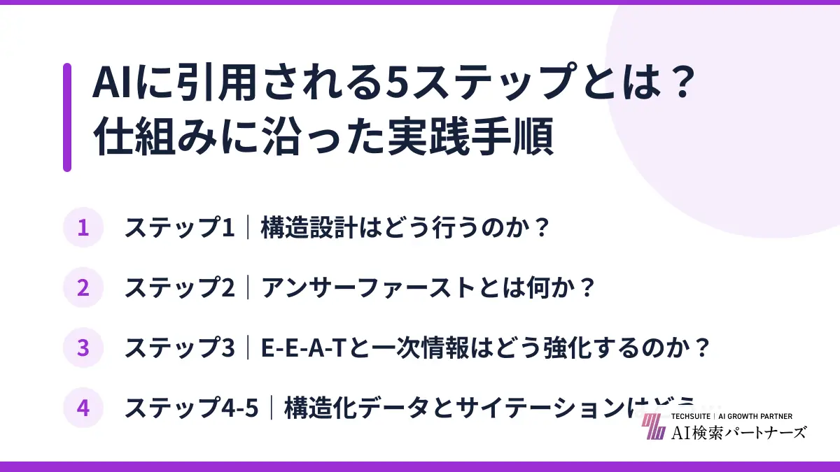 AIに引用される5ステップとは？仕組みに沿った実践手順