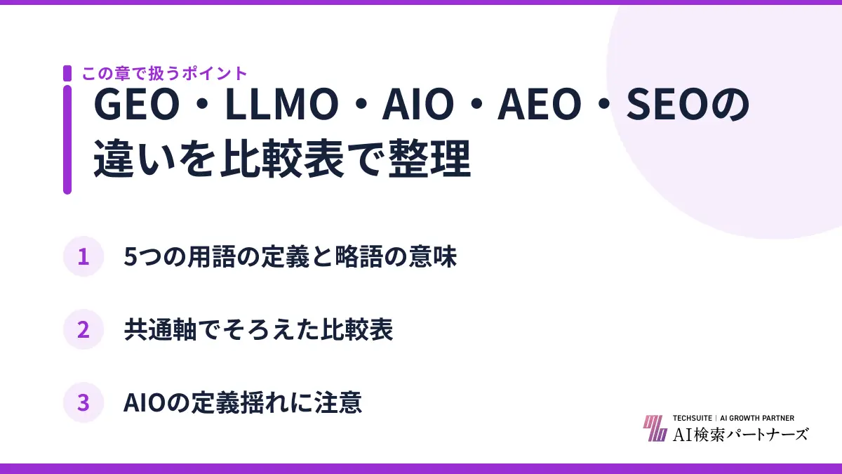GEO・LLMO・AIO・AEO・SEOの違いを比較表で整理