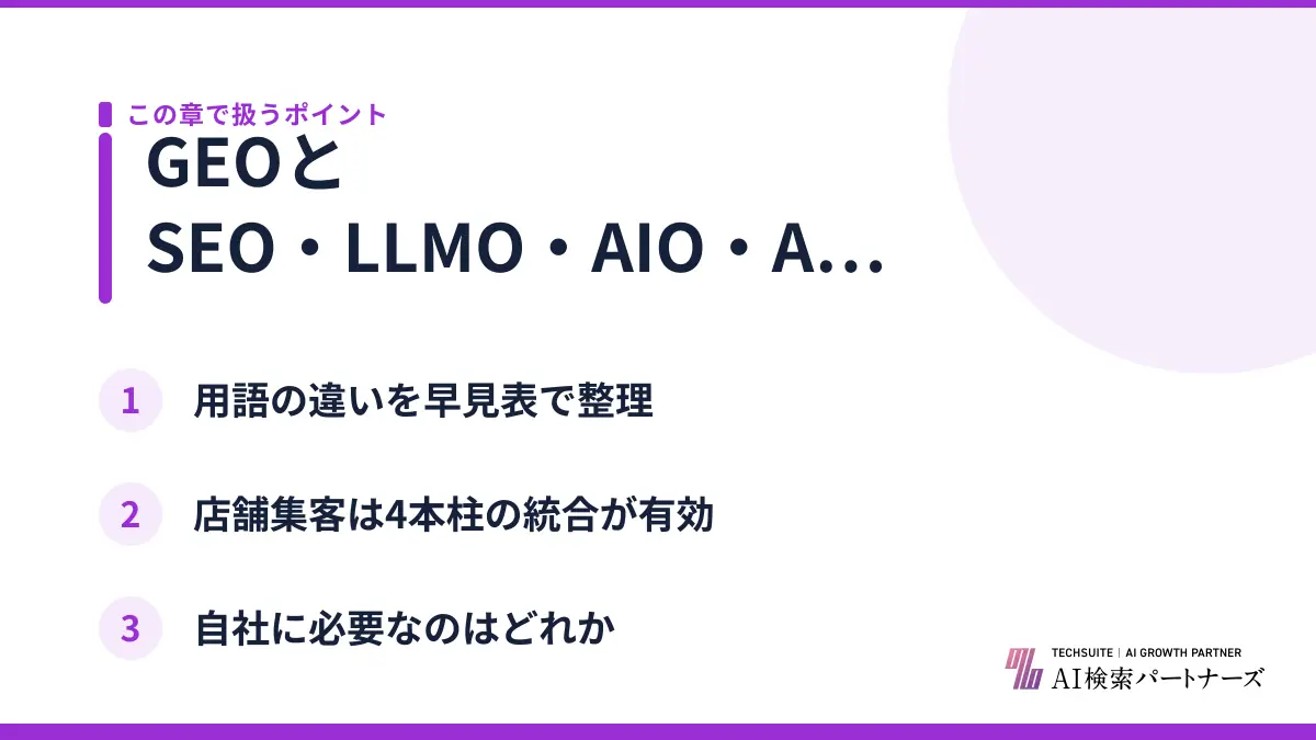 GEOとSEO・LLMO・AIO・AEO・MEOの違いは？