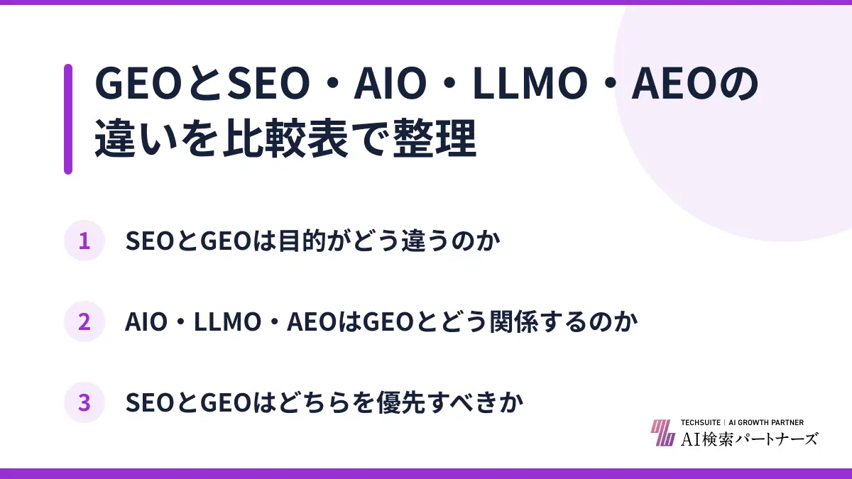GEOとSEO・AIO・LLMO・AEOの違いを比較表で整理