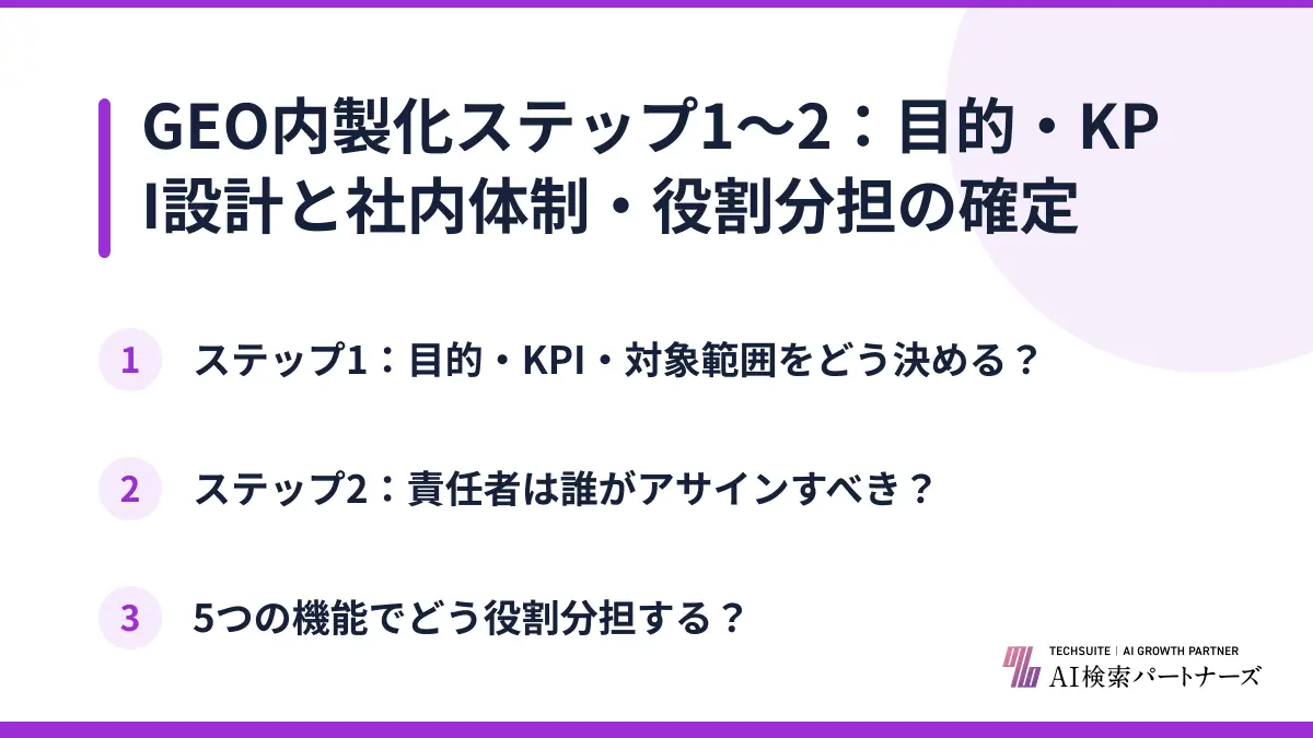 GEO内製化ステップ1〜2：目的・KPI設計と社内体制・役割分担の確定