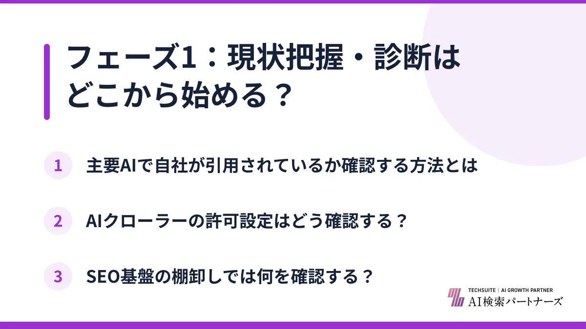 フェーズ1：現状把握・診断はどこから始める？