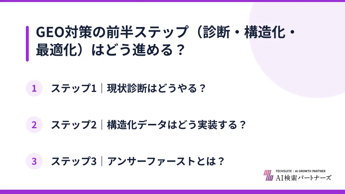 GEO対策の前半ステップ（診断・構造化・最適化）はどう進める？