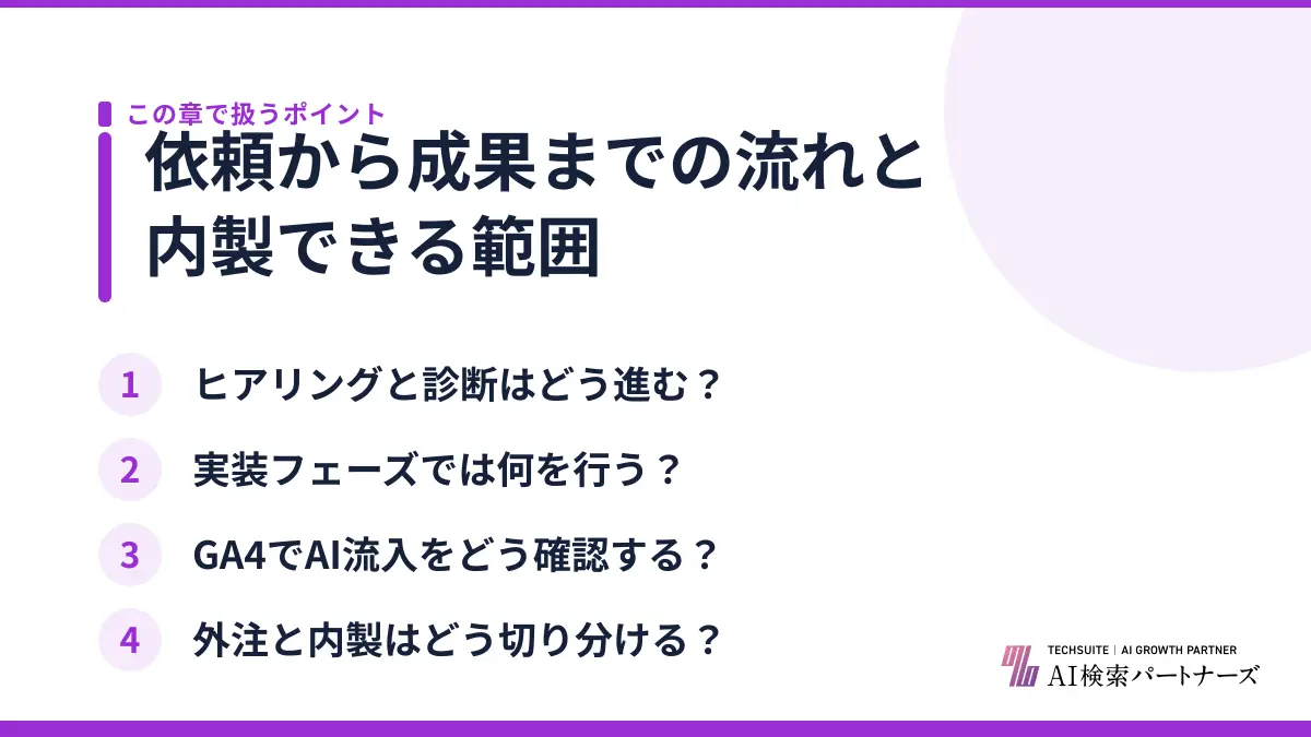 依頼から成果までの流れと内製できる範囲