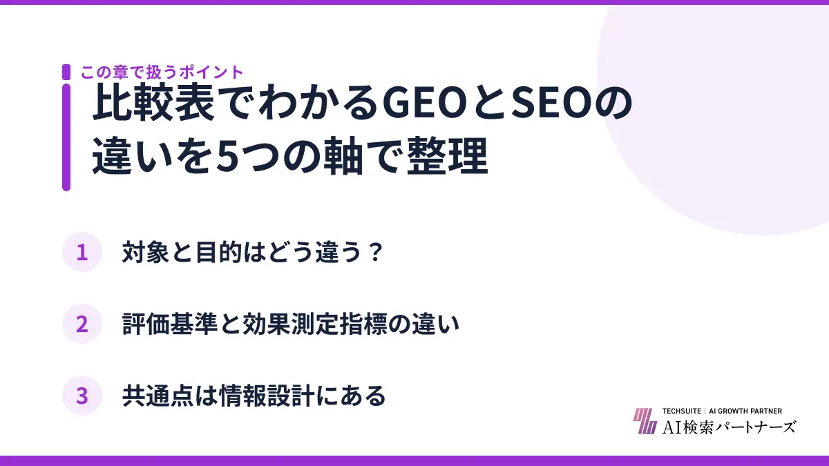 比較表でわかるGEOとSEOの違いを5つの軸で整理