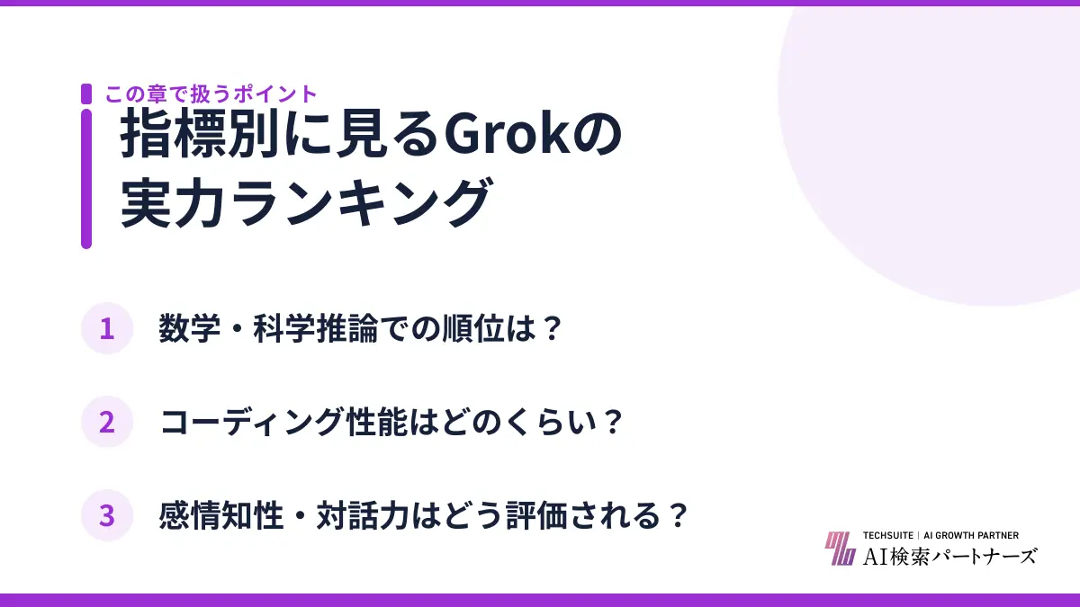 指標別に見るGrokの実力ランキング