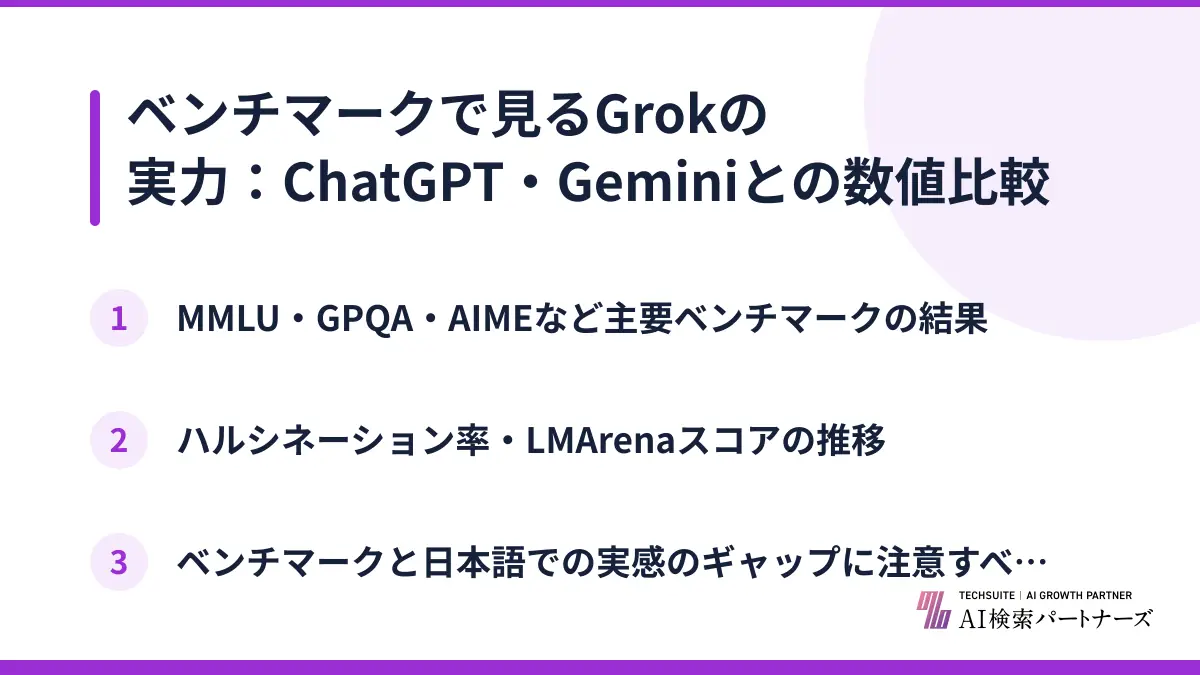 ベンチマークで見るGrokの実力：ChatGPT・Geminiとの数値比較