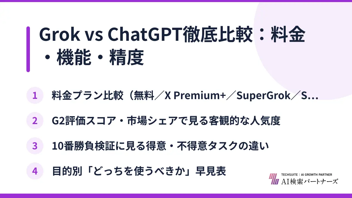Grok vs ChatGPT徹底比較：料金・機能・精度