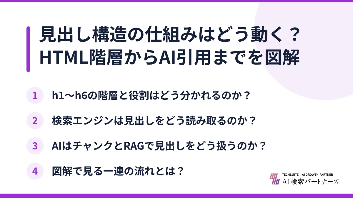 見出し構造の仕組みはどう動く?HTML階層からAI引用までを図解
