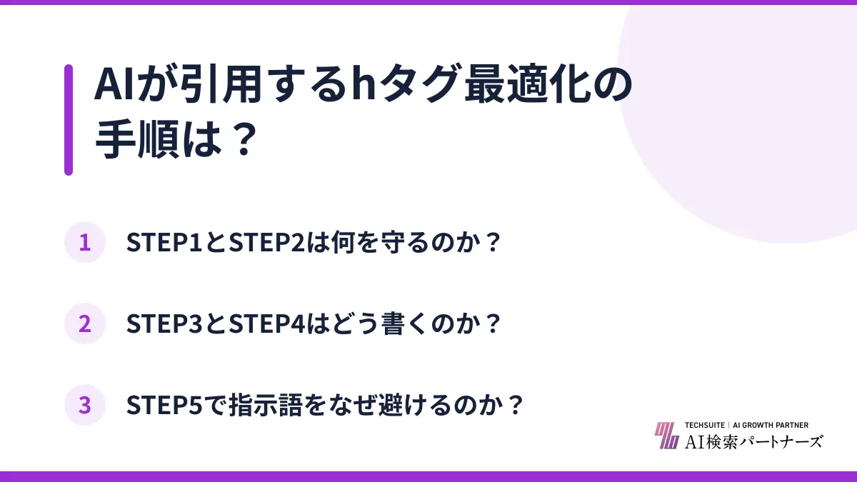 AIが引用するhタグ最適化の手順は?