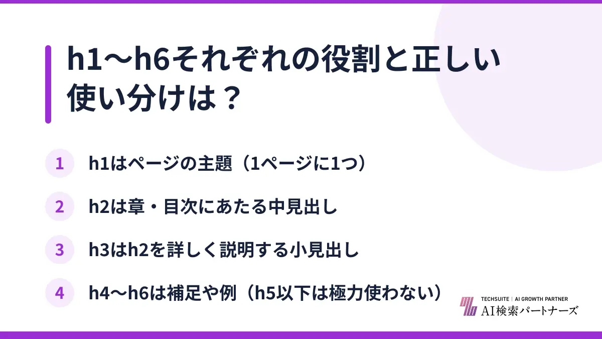 h1〜h6それぞれの役割と正しい使い分けは?