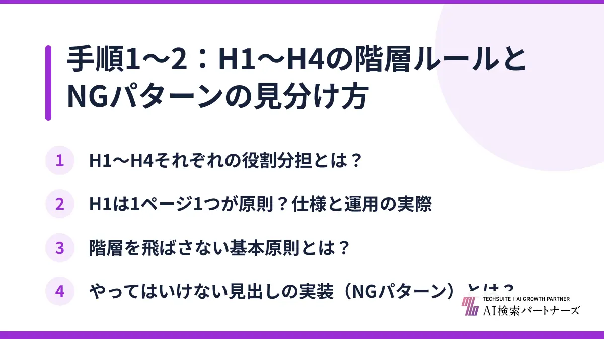 手順1〜2：H1〜H4の階層ルールとNGパターンの見分け方