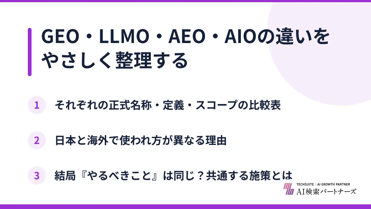 GEO・LLMO・AEO・AIOの違いをやさしく整理する