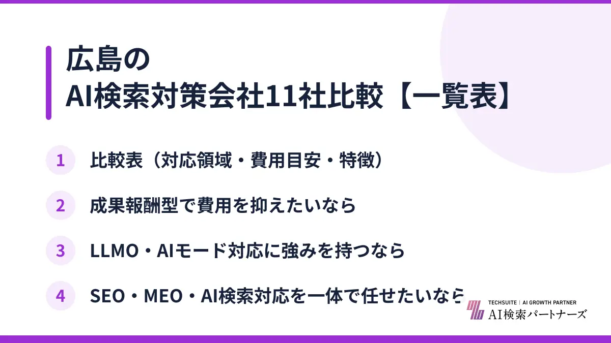 広島のAI検索対策会社11社比較【一覧表】