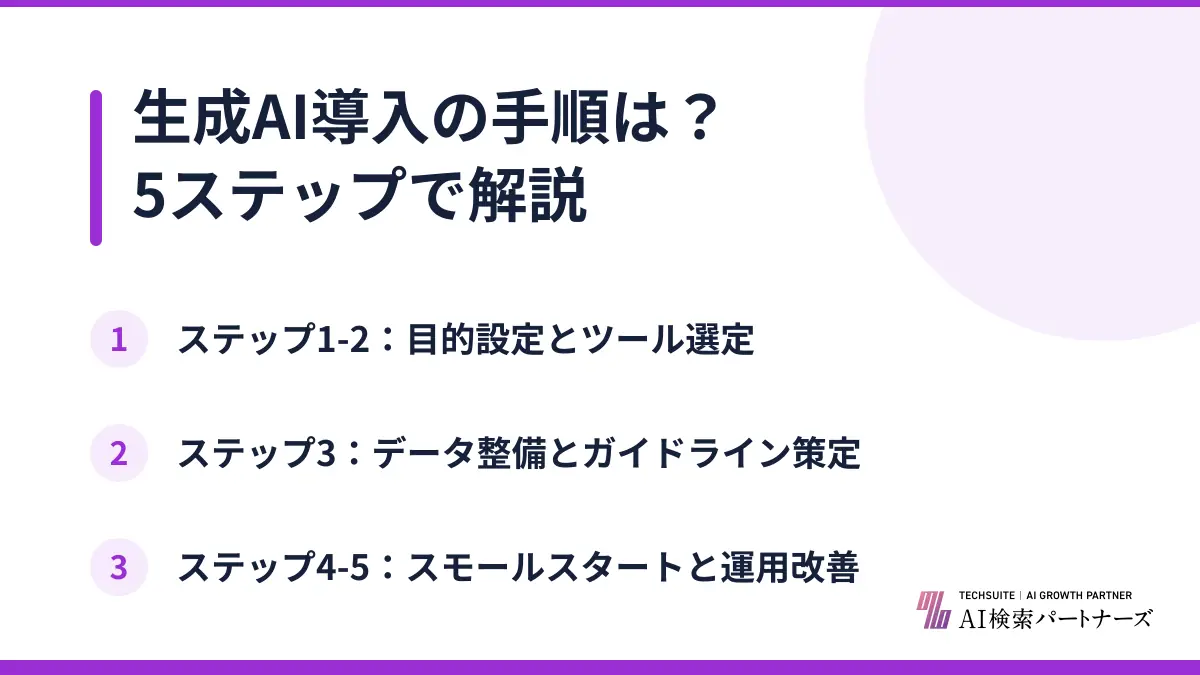 生成AI導入の手順は？5ステップで解説
