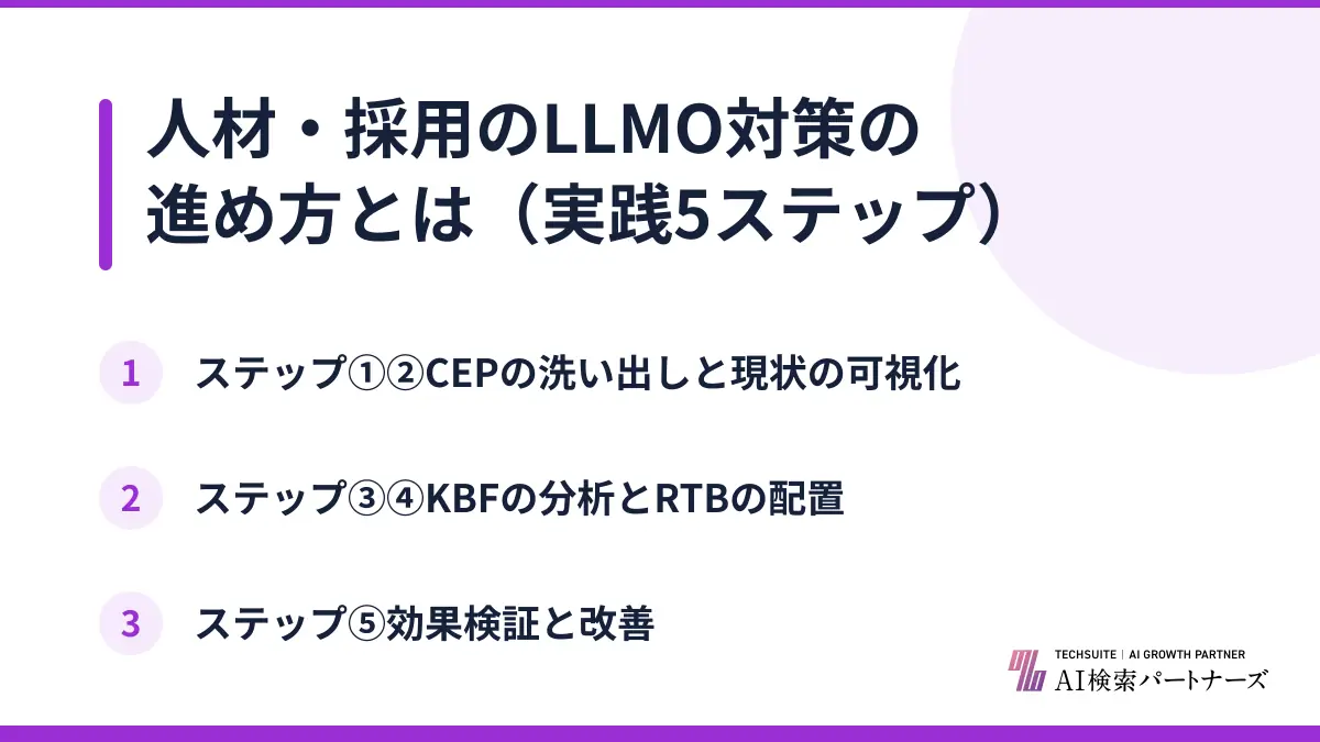 人材・採用のLLMO対策の進め方とは（実践5ステップ）
