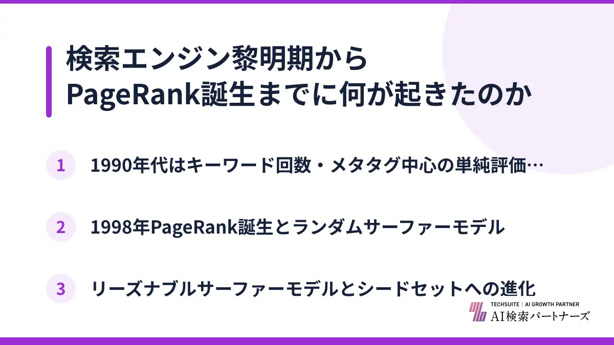 検索エンジン黎明期からPageRank誕生までに何が起きたのか