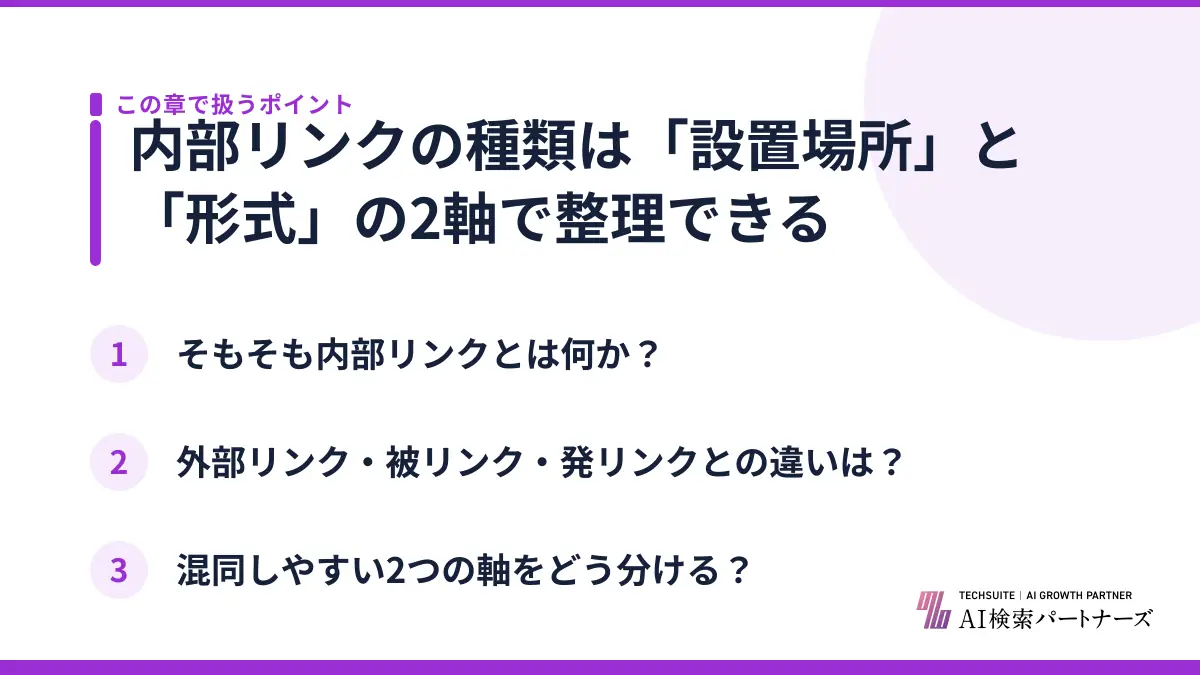 内部リンクの種類は「設置場所」と「形式」の2軸で整理できる