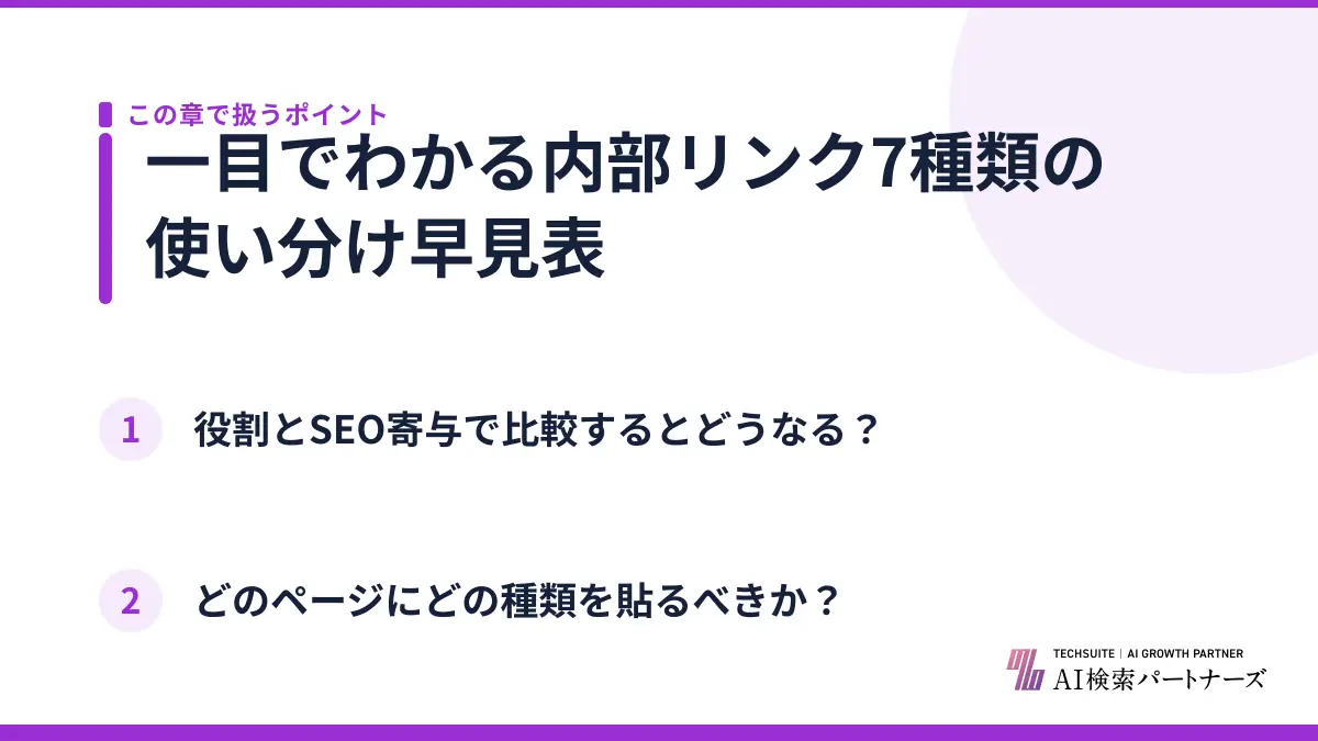 一目でわかる内部リンク7種類の使い分け早見表