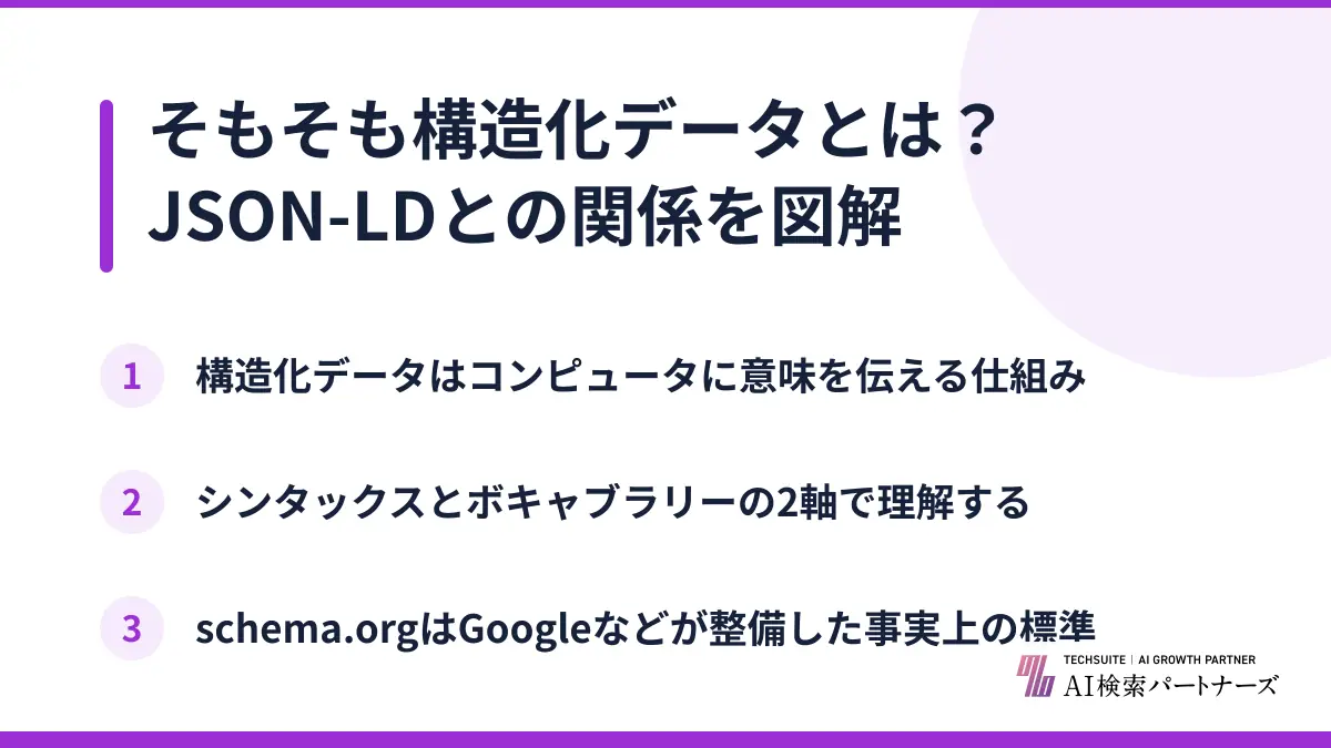 そもそも構造化データとは？JSON-LDとの関係を図解